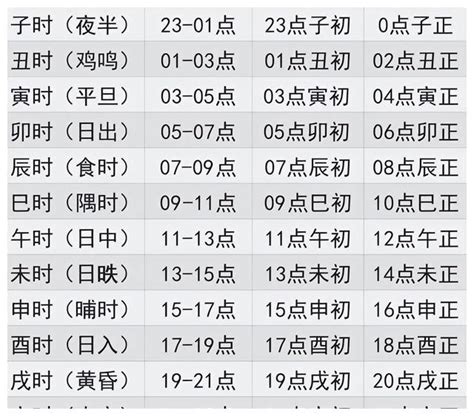 戊時是幾點|时辰对照表